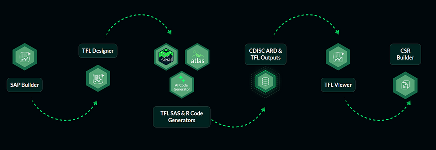 Overview of the Clymbr Hub